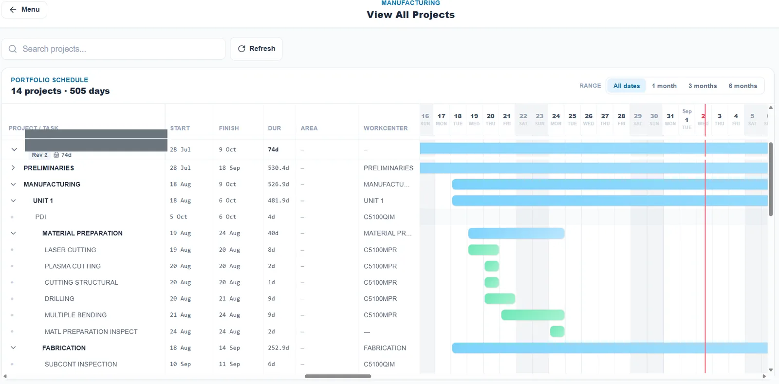 Portfolio schedule Gantt view built from Microsoft Project tasks, showing project phases, durations and workcenters across a timeline.